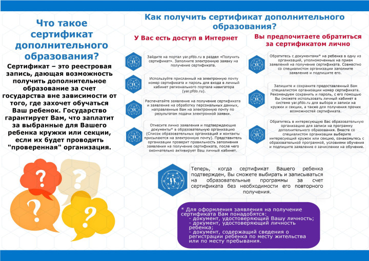 ПФДО ПФДО.